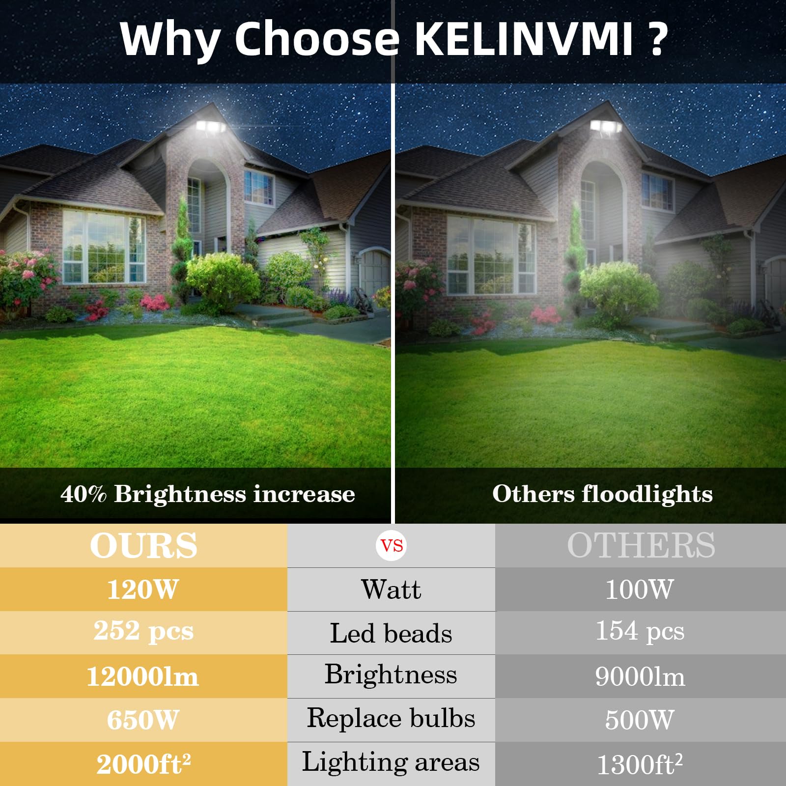KELINVMI vanjski LED reflektor 120 W, IP66 – toplo bijeli - Slika 3